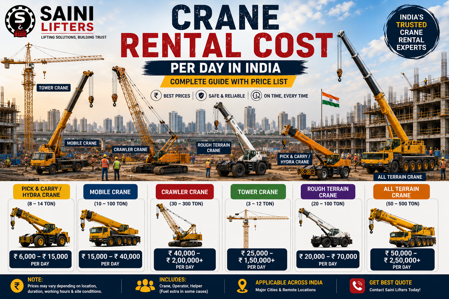 Crane rental cost per day in India - complete price guide with all crane types